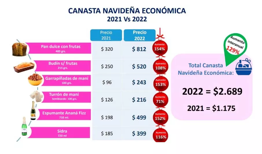 canasta navideña