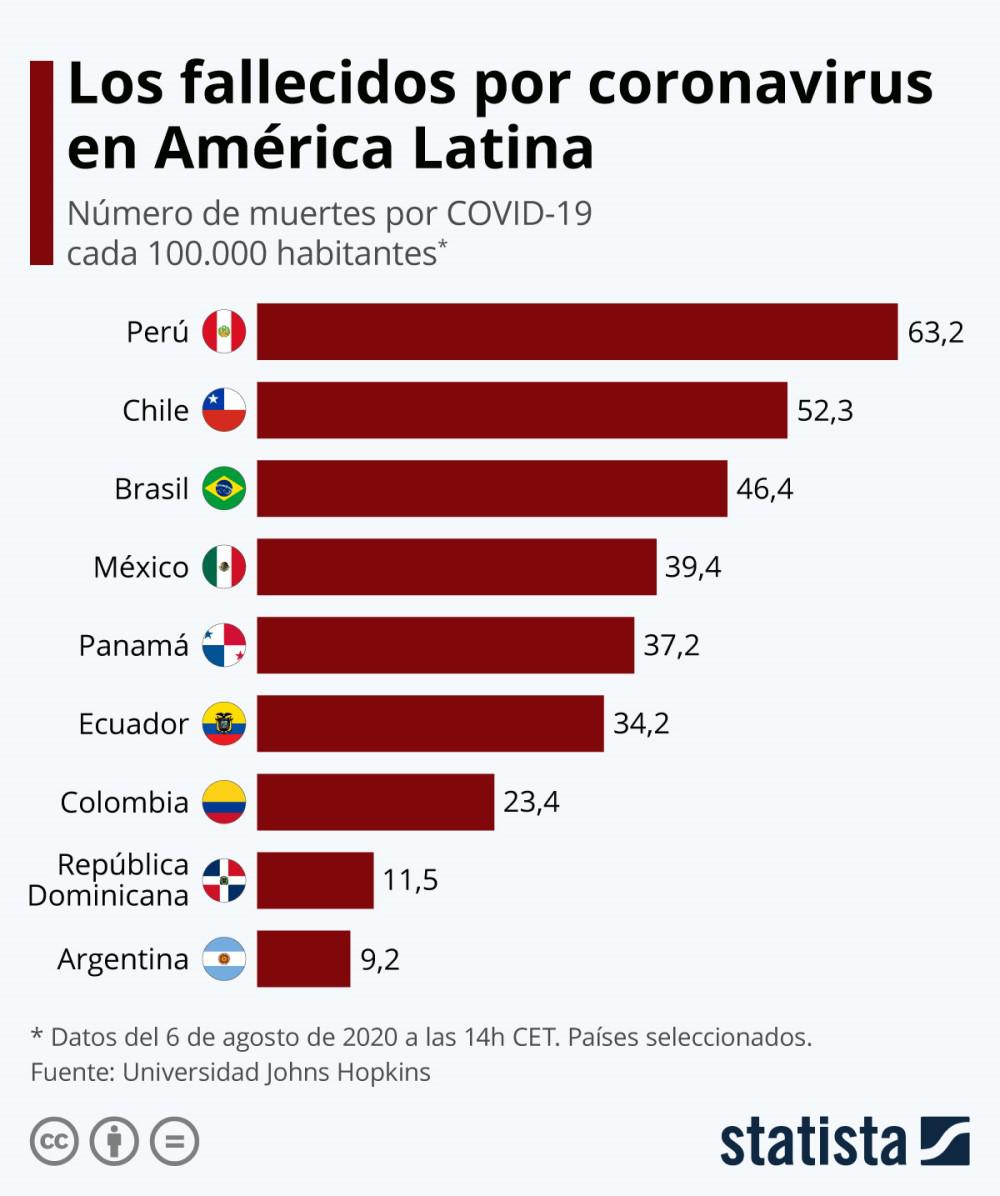 CoronavirusAméricaLatina