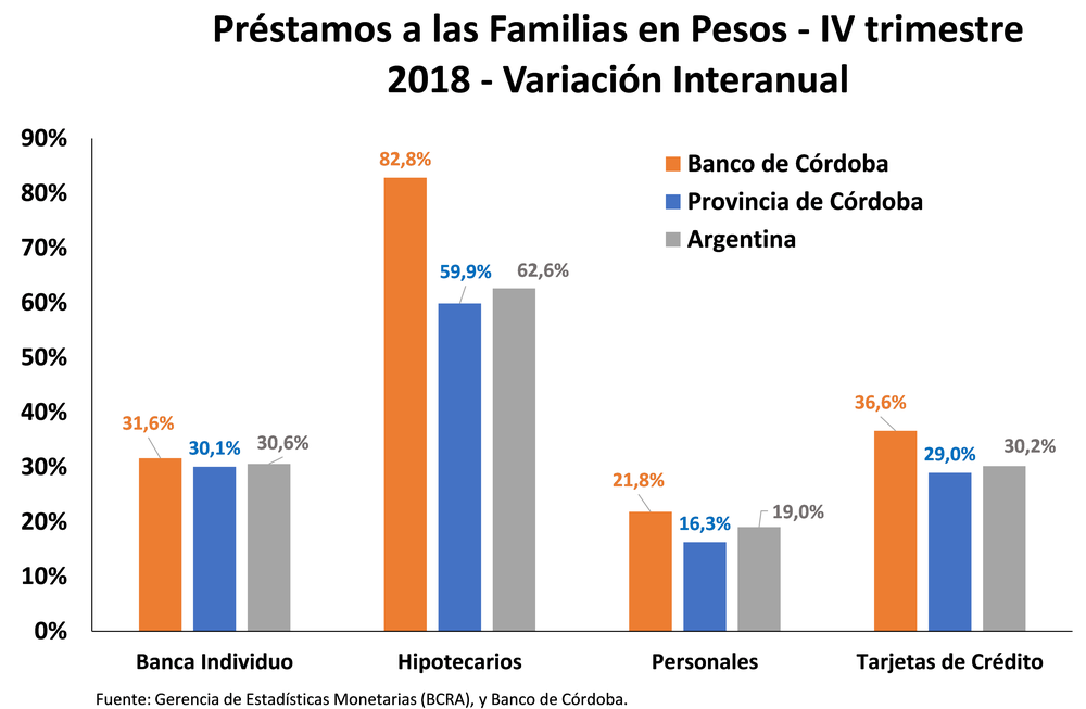 prestamos 1