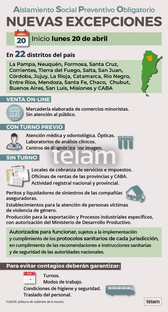 excepcionesCoronavirus