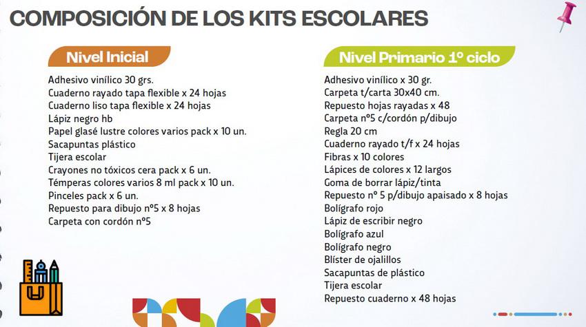 paicor-kits-escolares-00_ cba.gov.ar