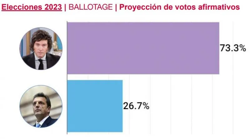 balotaje-encuesta-resultados-cordoba-interna-01