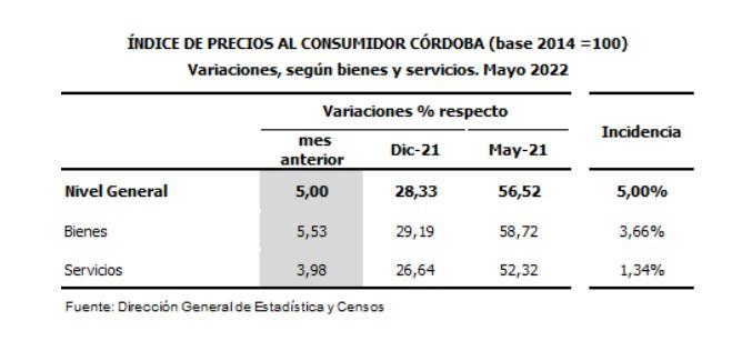 Índice de Precios 3