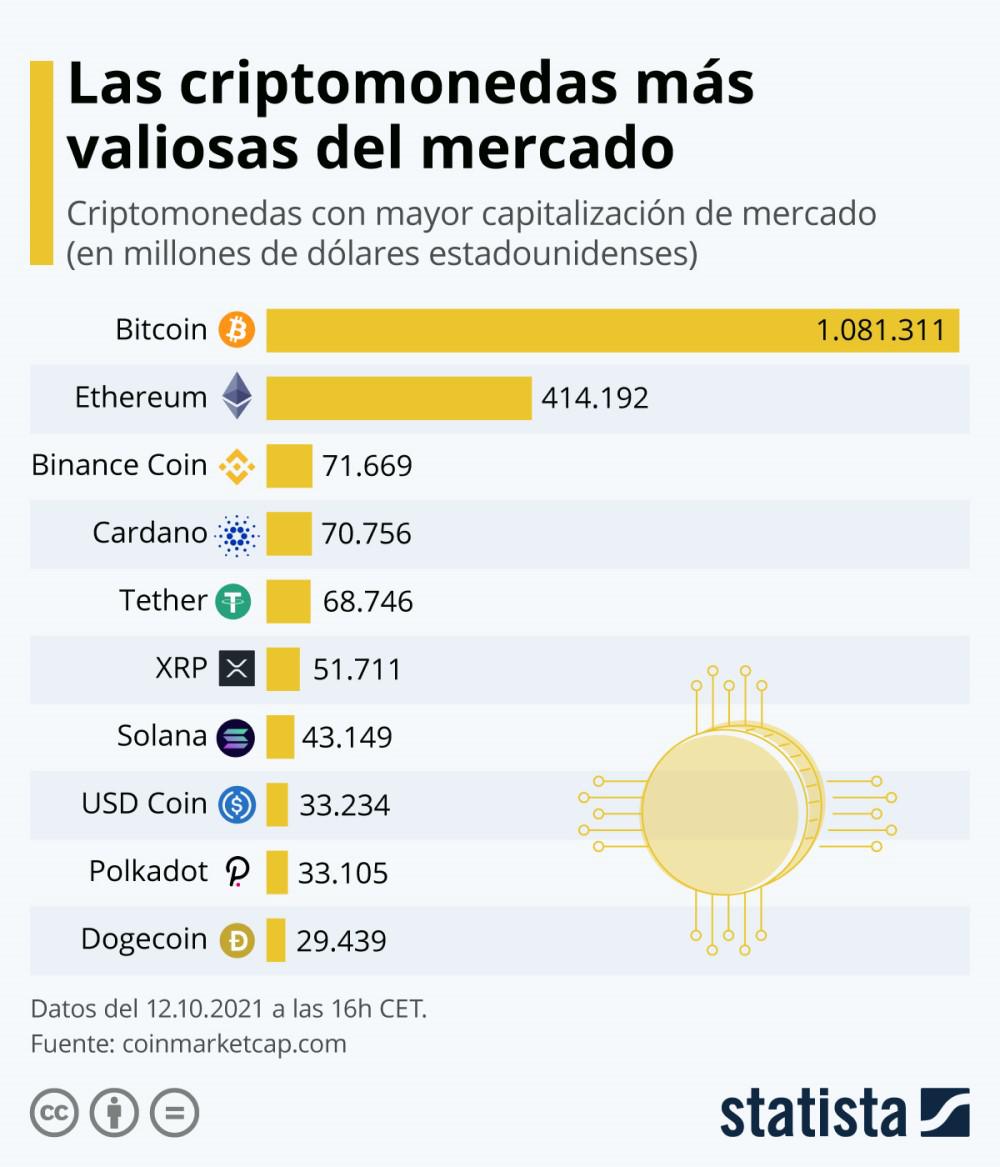 criptomonedas