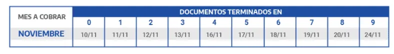 Fechas