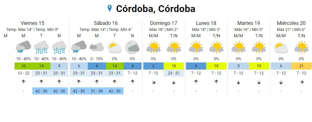 tiempo-cordoba