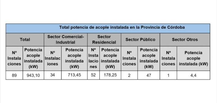 generación distribuida de energía 2