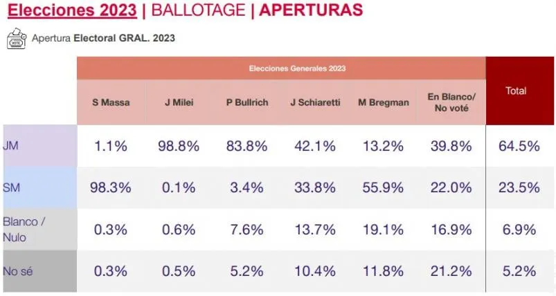 balotaje-encuesta-resultados-cordoba-interna-02