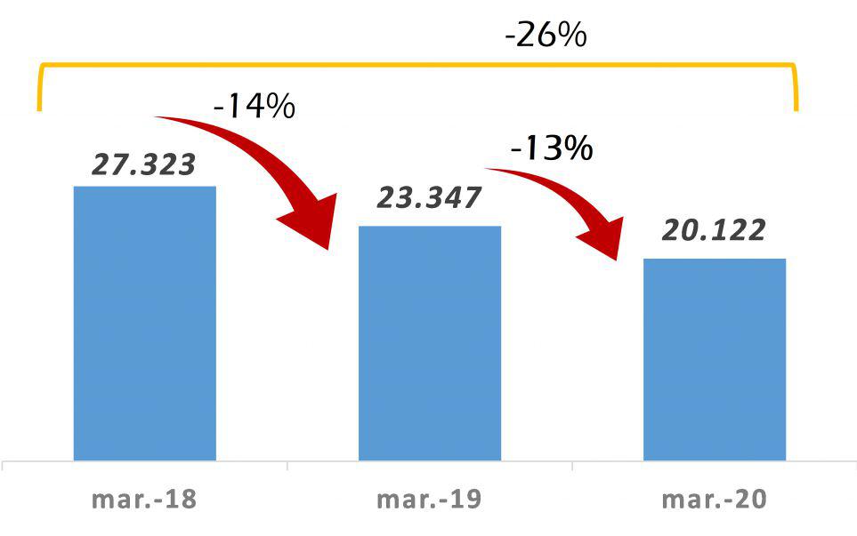 RECAUDACIÓN-Gráfico