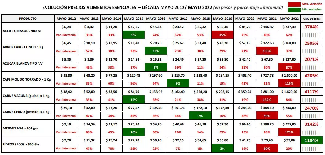 evolución-de-alimentos