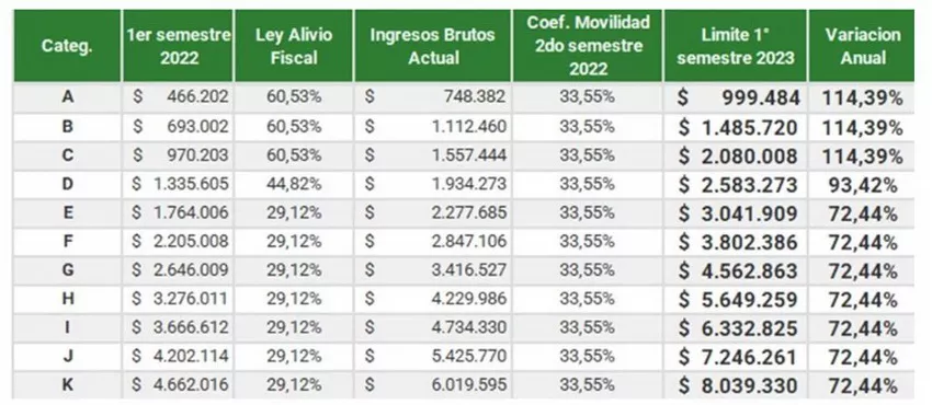 monotributo-categorías