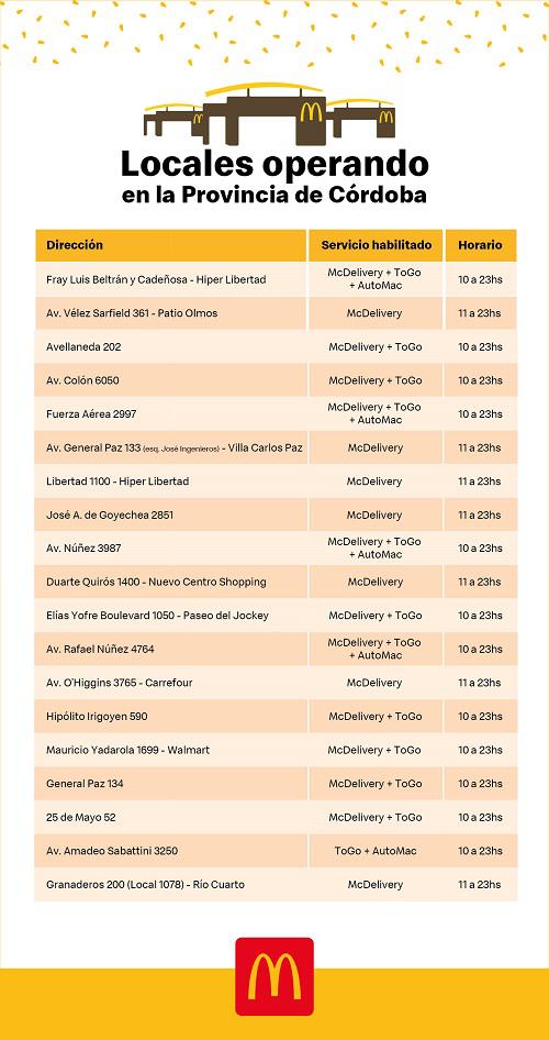 Guía de Locales Cordoba MC Donald´s