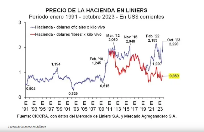 exportaciones de carne 3