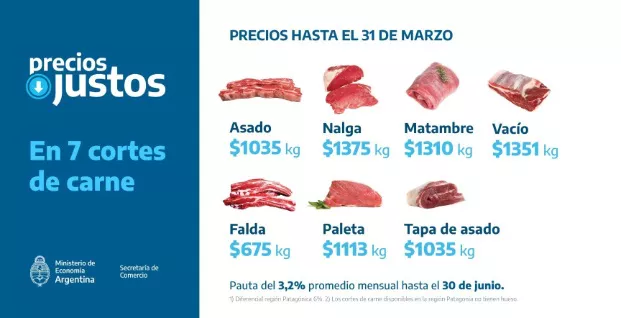 Precios justos carne