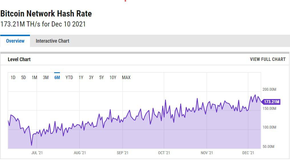 hash rate