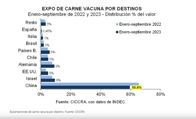 exportaciones de carne 2