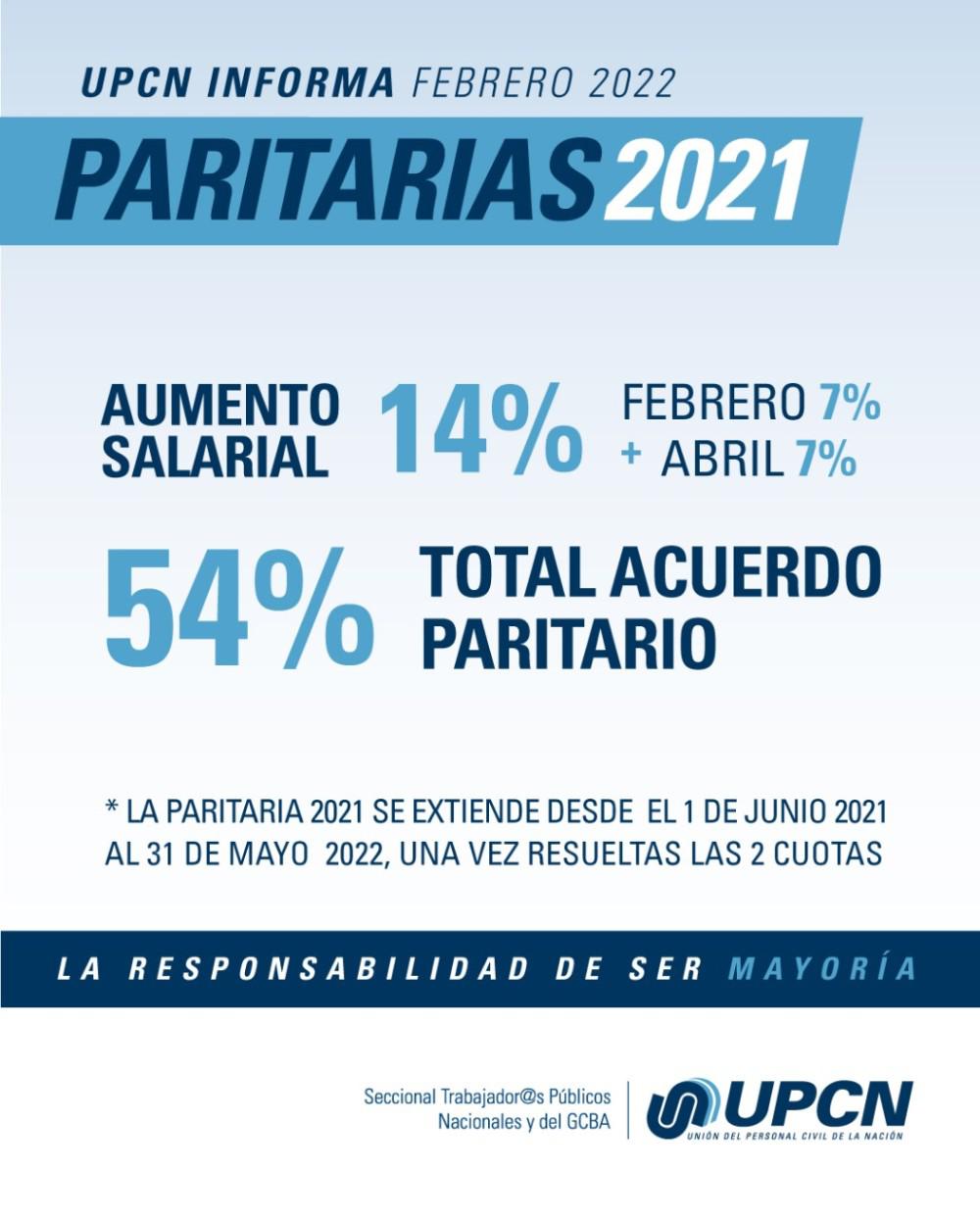 paritarias nacionales estatales