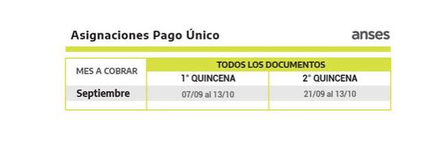Pagos Anses septiembre 04