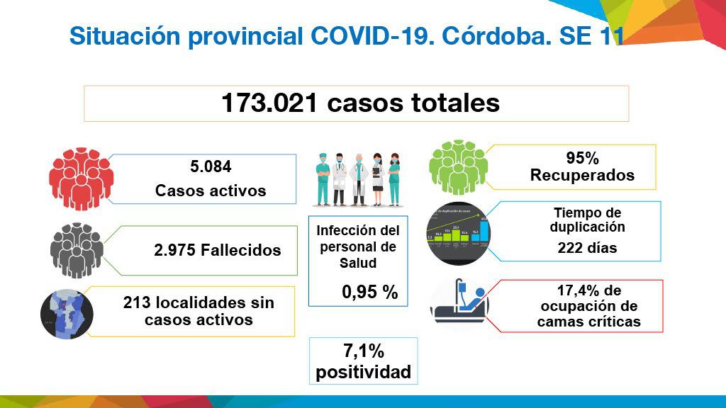 Informe epidemiologico