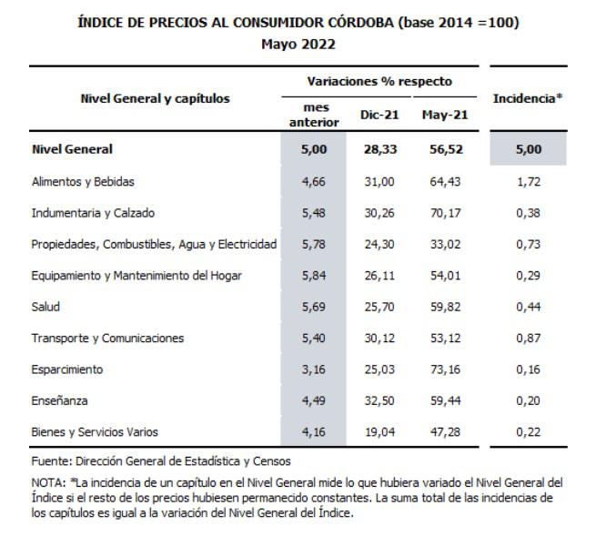 Índice de Precios 2