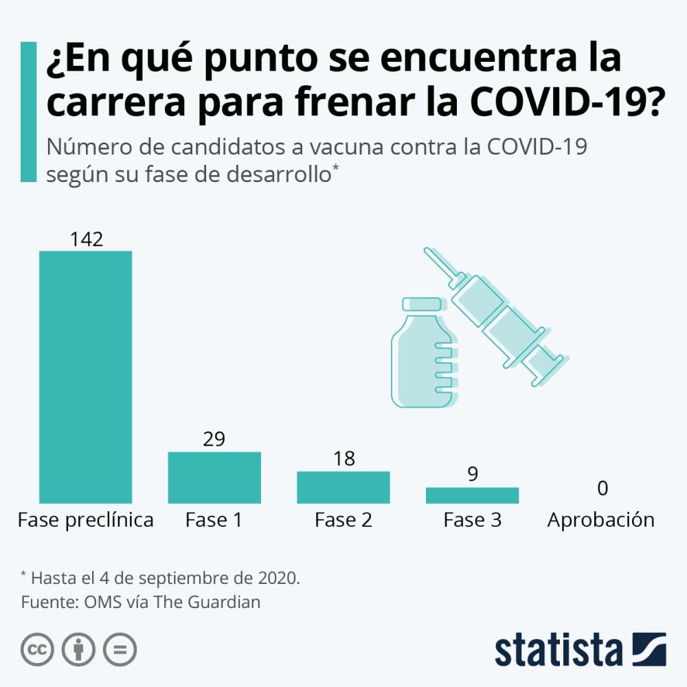VacunaCoronavirus