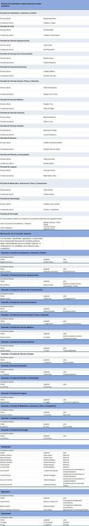 Eleccion UNC listado