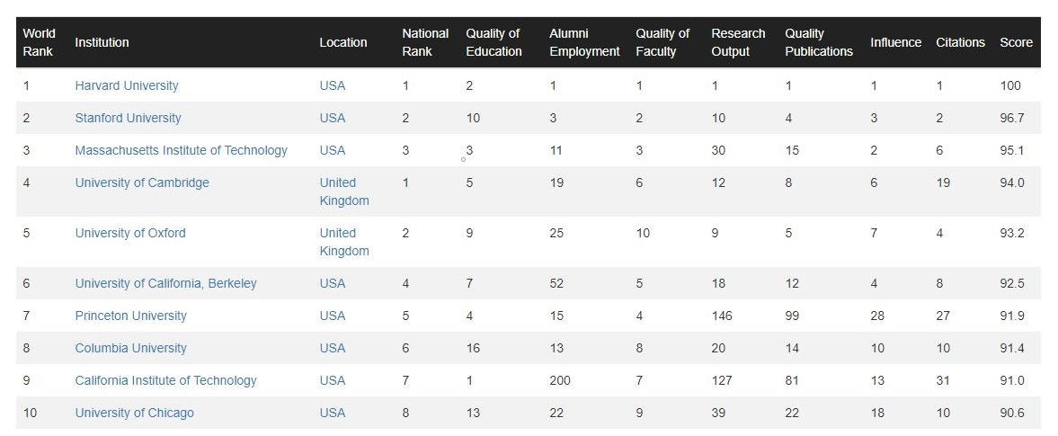 RankingUniversidades20192
