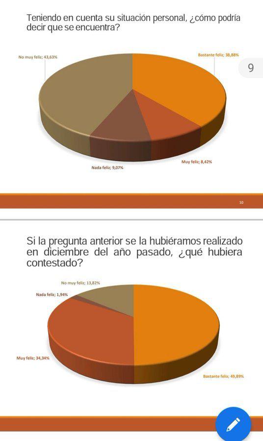 BEE SELLARES GRAFICO 1