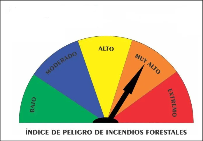 índice de peligro de incendios forestales