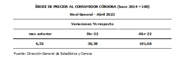 Índice de Precio 11