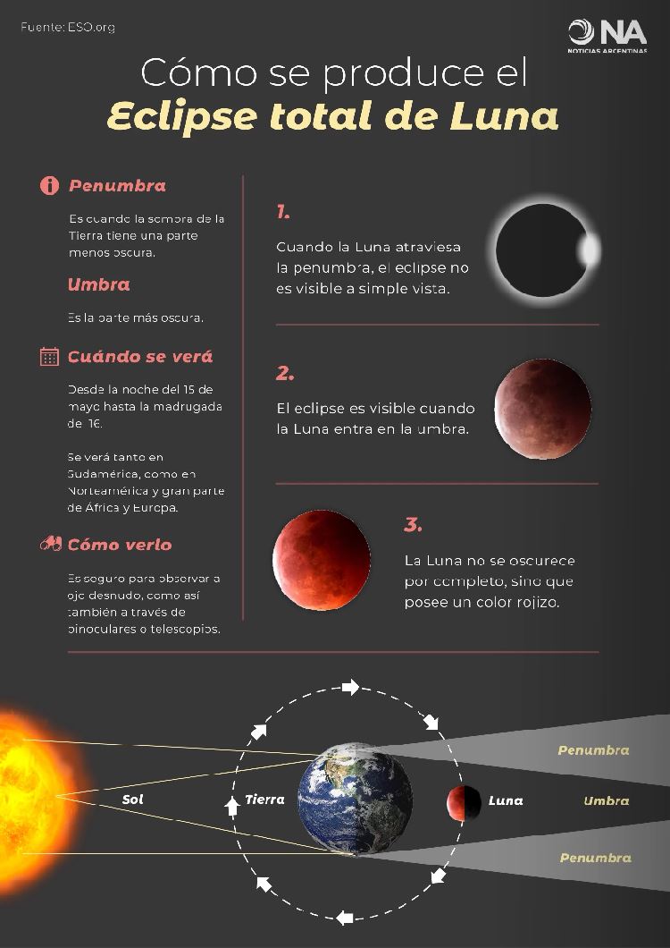 eclipse