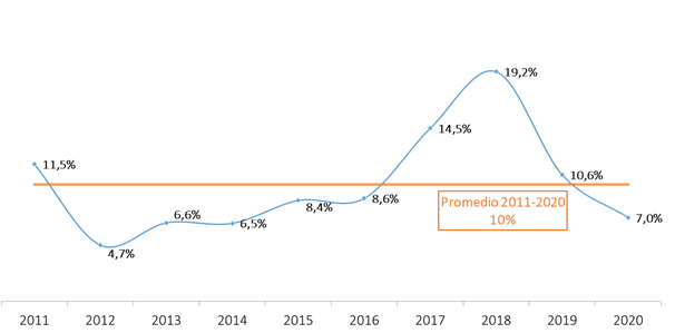 Inversión administración pública