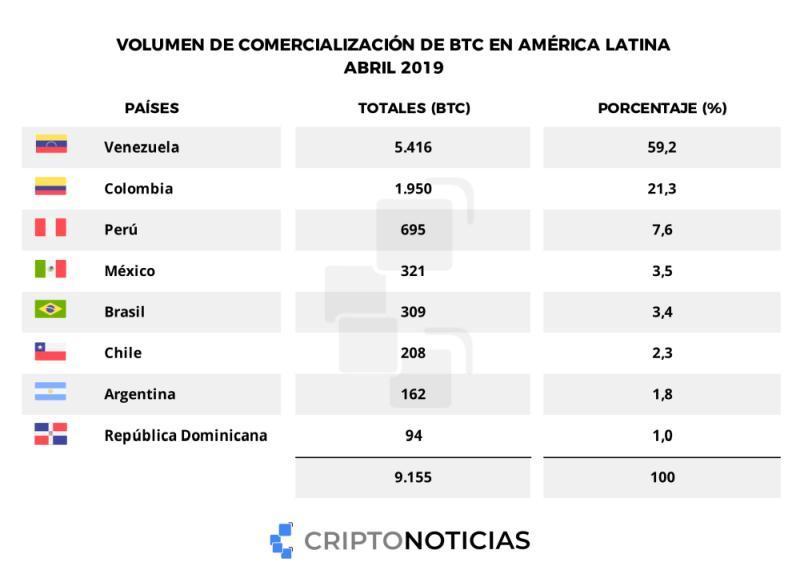 Tabla-Latam-Abr-2019