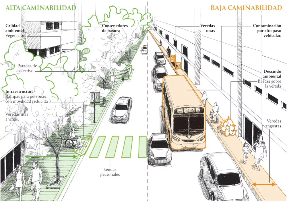 alta-baja-caminabilidad