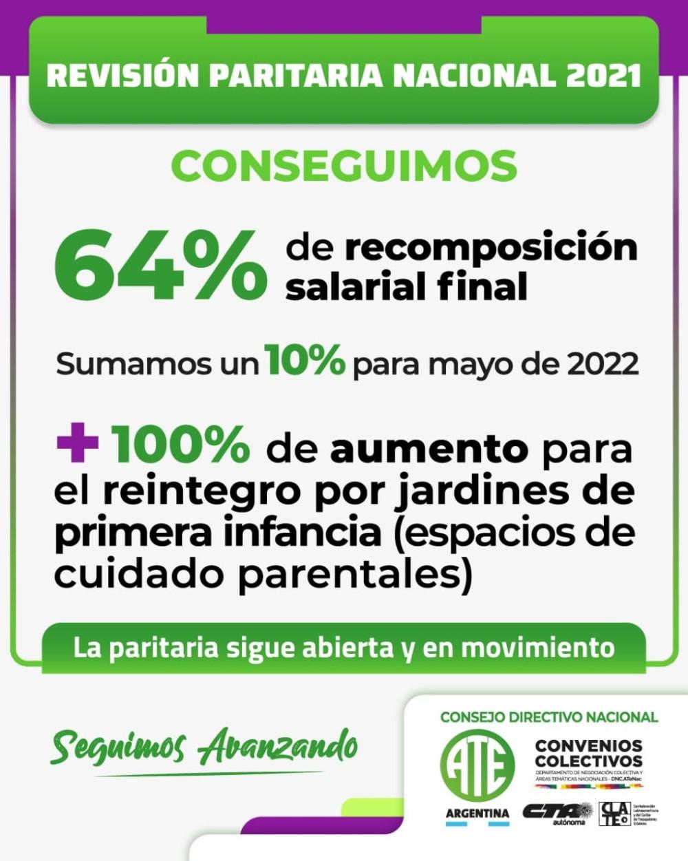 paritarias estatales