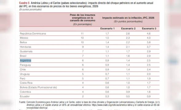 suba de los precios energéticos
