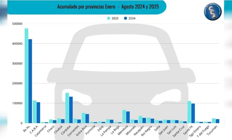 autos por provincias