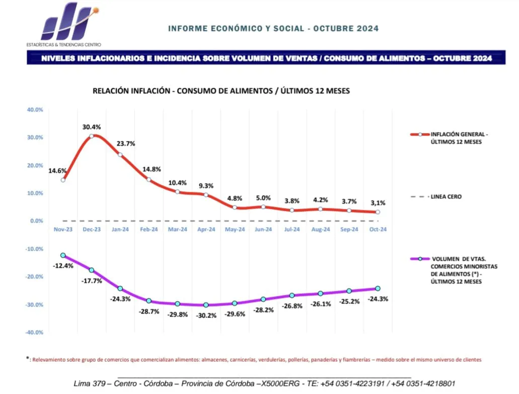 el informe