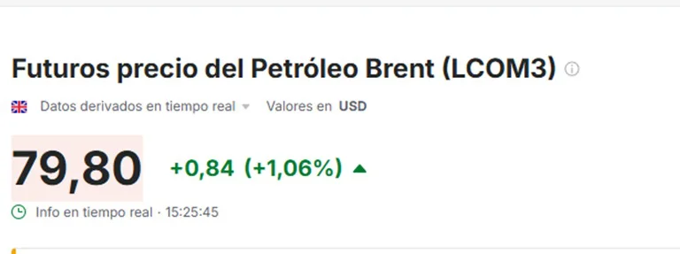 petróleo