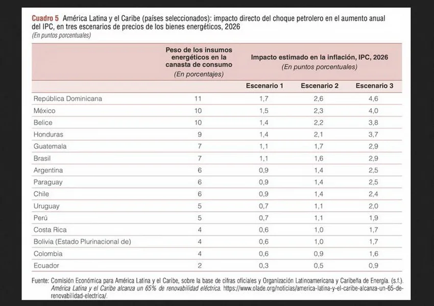 COMPARATIVA-COMBUSTIBLES.-REGION