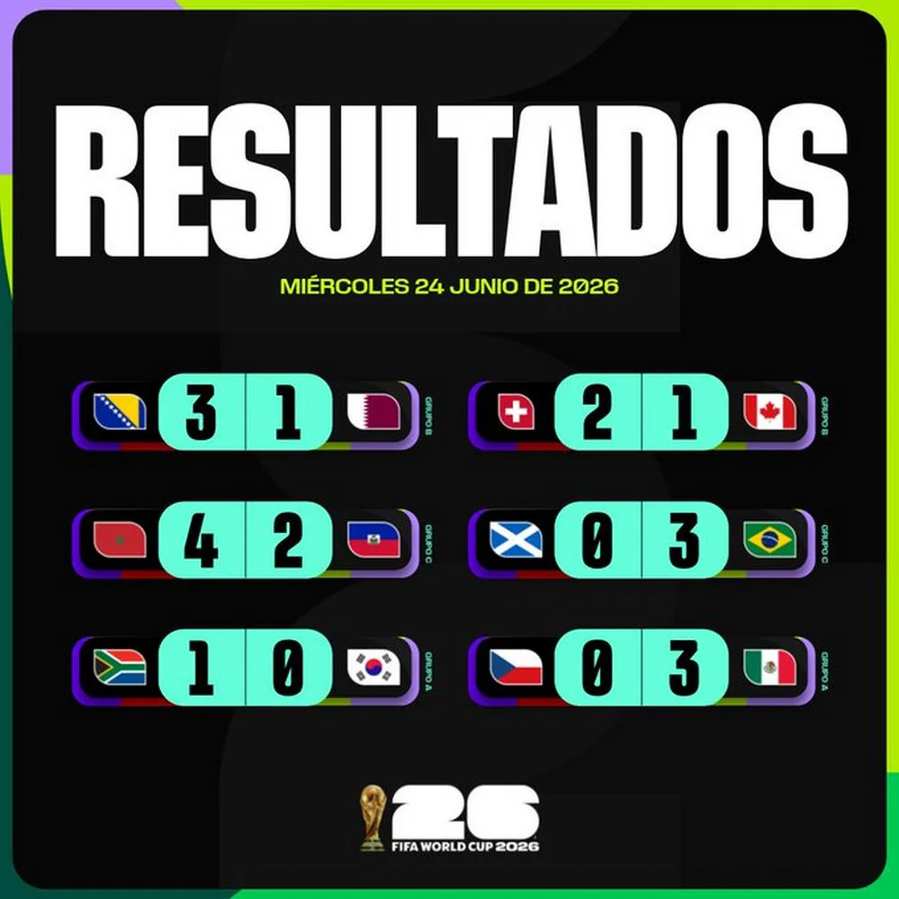 EL OBJETIVO FOTO MUNDIAL 2026 RESULTADOS 24 DE JUNIO