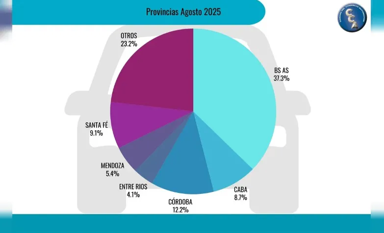 autos por provincias