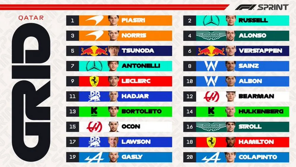 EL OBJETIVO FOTO FORMULA 1 QATAR CLASIFICACION SPRINT