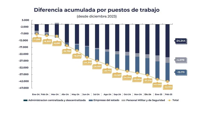 CUADRO-EMPLEADOS-PUBLICOS