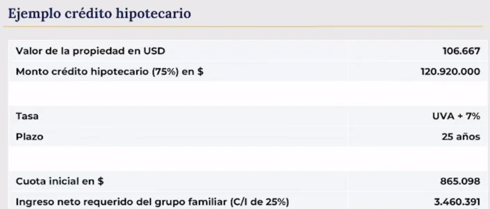 Ejemplo de Credito Hipotecario