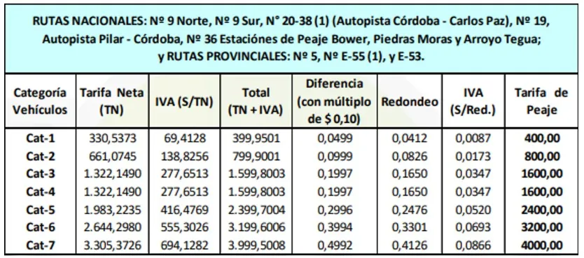 rutas nacionales