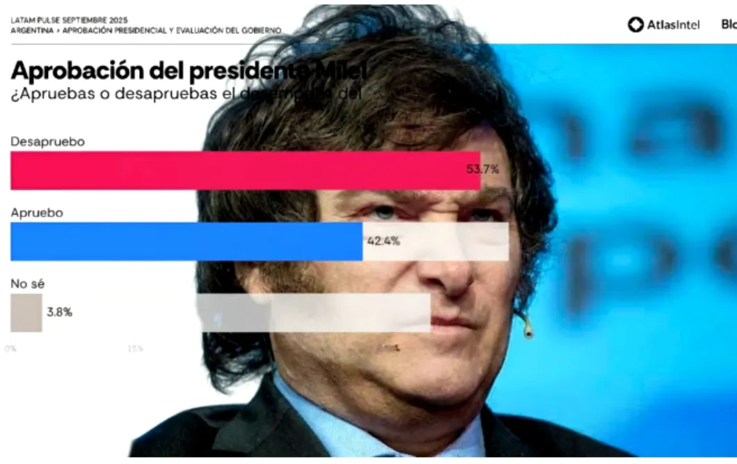 desaprobación de Milei