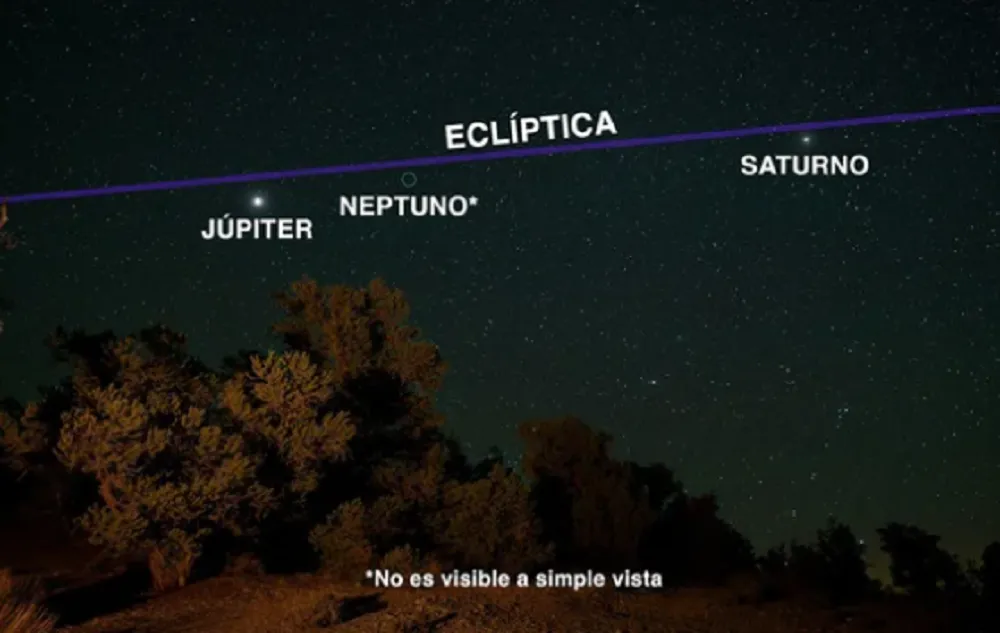 alineación planetaria