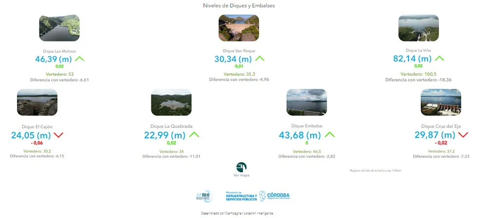 nivel diques