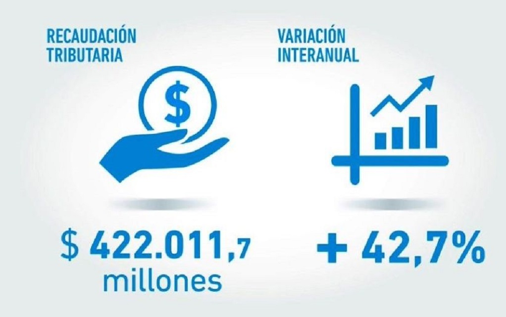 recaudación